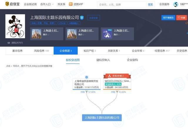 迪士尼没有童话只有翻包,为何迪士尼宁愿暴跌两千亿也要硬抗? 迪士尼没有童话只有翻包,为何迪士尼宁愿暴跌两千亿也要硬抗?