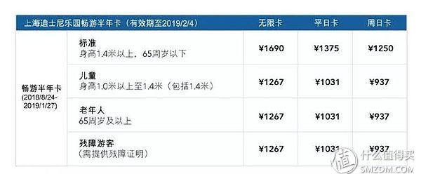 10次迪士尼经验之谈|第一次去,要从哪里玩起? 10次迪士尼经验之谈|第一次去,要从哪里玩起?