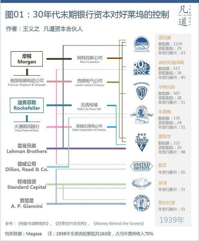 狂揽700亿的迪士尼:“血洗”好莱坞,我们是专业的 狂揽700亿的迪士尼:“血洗”好莱坞,我们是专业的