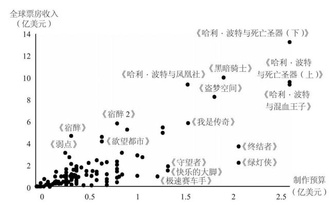 狂揽700亿的迪士尼:“血洗”好莱坞,我们是专业的 狂揽700亿的迪士尼:“血洗”好莱坞,我们是专业的