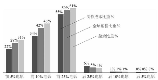 狂揽700亿的迪士尼:“血洗”好莱坞,我们是专业的 狂揽700亿的迪士尼:“血洗”好莱坞,我们是专业的
