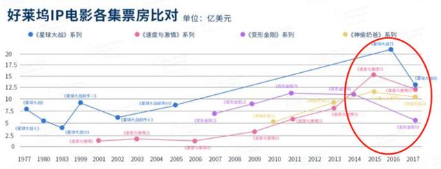 狂揽700亿的迪士尼:“血洗”好莱坞,我们是专业的 狂揽700亿的迪士尼:“血洗”好莱坞,我们是专业的