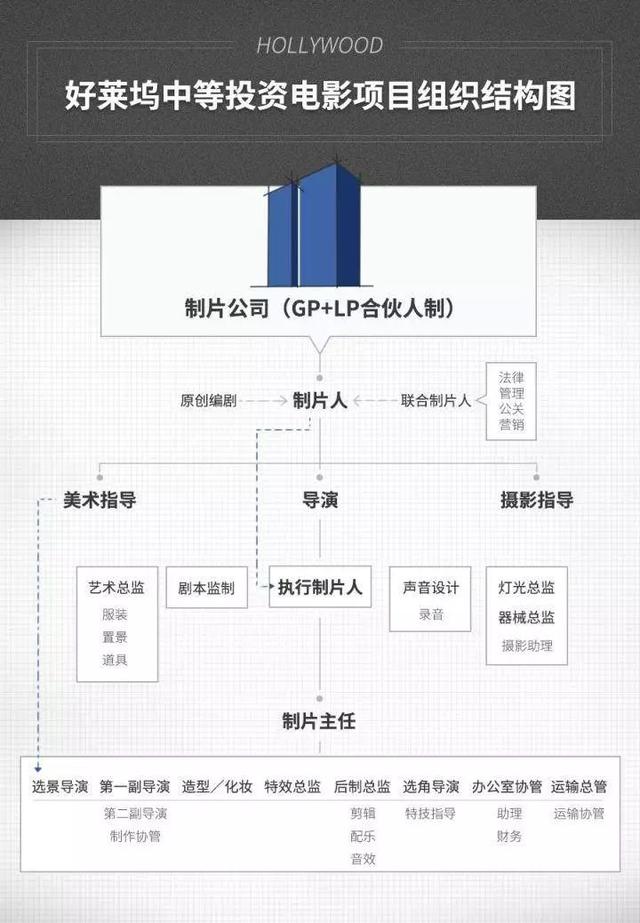 狂揽700亿的迪士尼:“血洗”好莱坞,我们是专业的 狂揽700亿的迪士尼:“血洗”好莱坞,我们是专业的