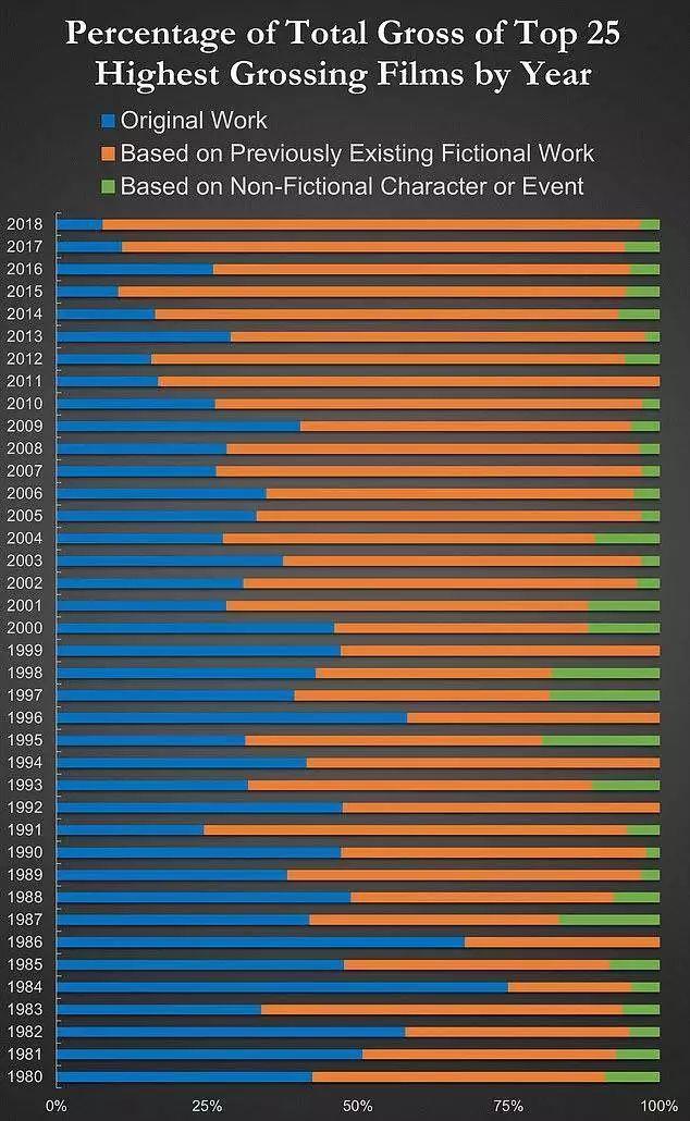 狂揽700亿的迪士尼:“血洗”好莱坞,我们是专业的 狂揽700亿的迪士尼:“血洗”好莱坞,我们是专业的