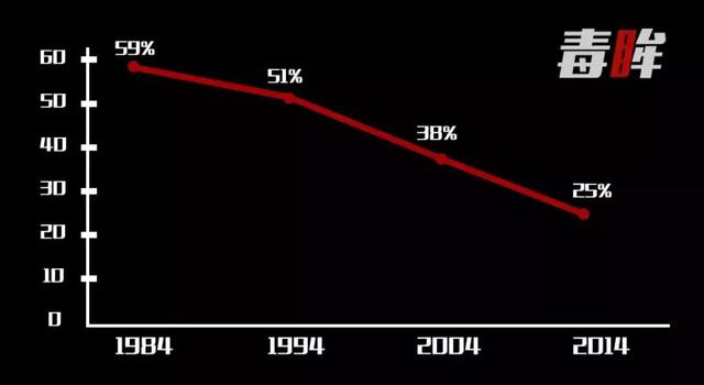 狂揽700亿的迪士尼:“血洗”好莱坞,我们是专业的 狂揽700亿的迪士尼:“血洗”好莱坞,我们是专业的