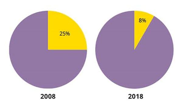 狂揽700亿的迪士尼:“血洗”好莱坞,我们是专业的 狂揽700亿的迪士尼:“血洗”好莱坞,我们是专业的