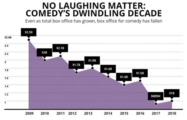 狂揽700亿的迪士尼:“血洗”好莱坞,我们是专业的 狂揽700亿的迪士尼:“血洗”好莱坞,我们是专业的