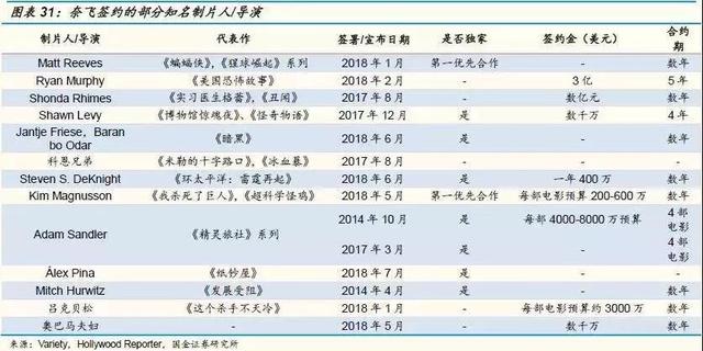 狂揽700亿的迪士尼:“血洗”好莱坞,我们是专业的 狂揽700亿的迪士尼:“血洗”好莱坞,我们是专业的