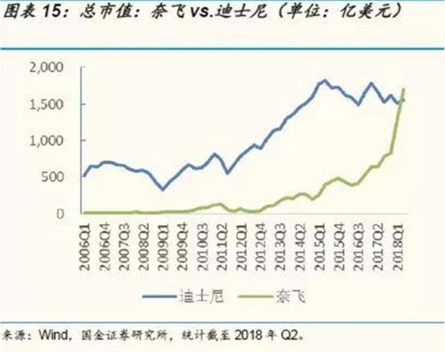 狂揽700亿的迪士尼:“血洗”好莱坞,我们是专业的 狂揽700亿的迪士尼:“血洗”好莱坞,我们是专业的