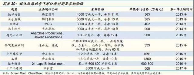 狂揽700亿的迪士尼:“血洗”好莱坞,我们是专业的 狂揽700亿的迪士尼:“血洗”好莱坞,我们是专业的