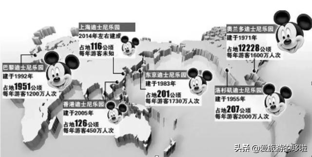 打卡全球六大迪士尼的独家测评,快带上这份深度攻略玩转乐园