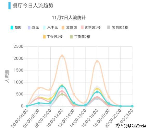 在食堂如何解决排队难的问题? 在食堂如何解决排队难的问题?