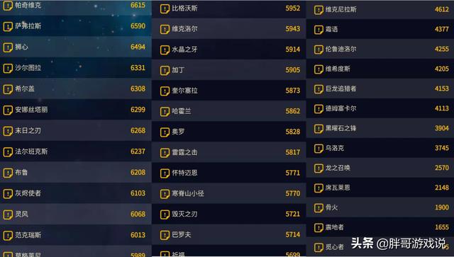 魔兽世界:怀旧服70%服务器都在排队,无需排队服务器仅剩三成,究竟是何原因导致的? 魔兽世界:怀旧服70%服务器都在排队,无需排队服务器仅剩三成,究竟是何原因导致的?