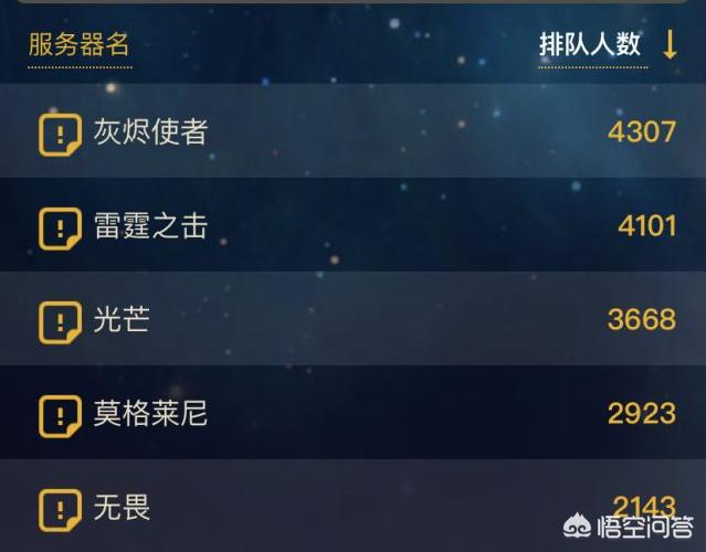 魔兽世界怀旧服再次出现大面积排队现象，是因为“脚本工作室”又回来了吗？