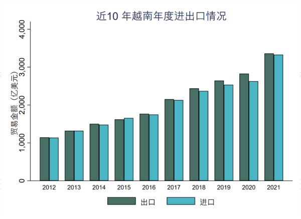 越南主要出口产品有哪些? 越南主要出口产品有哪些?