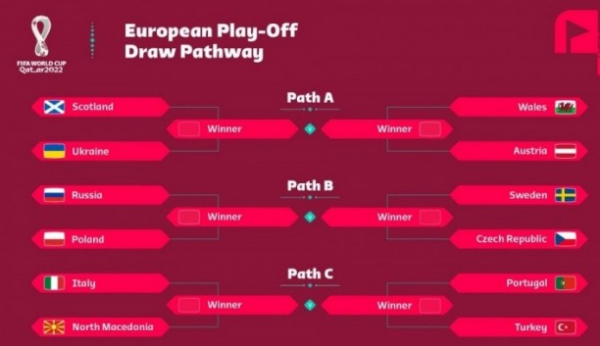 世预赛欧洲区附加赛时间确定 世预赛欧洲区附加赛时间确定