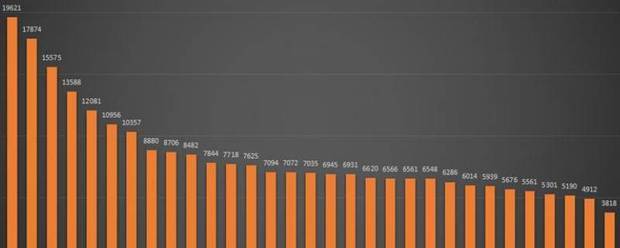 2020年全国城镇居民人均可支配收入是多少 2020年全国城镇居民人均可支配收入是多少