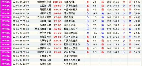 wnba赛程 wnba赛程