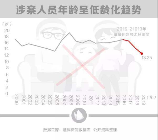 如何看待高智商罪犯北大学子弑母案嫌疑人吴谢宇三年后被抓。 如何看待高智商罪犯北大学子弑母案嫌疑人吴谢宇三年后被抓。