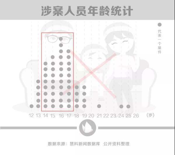 如何看待高智商罪犯北大学子弑母案嫌疑人吴谢宇三年后被抓。 如何看待高智商罪犯北大学子弑母案嫌疑人吴谢宇三年后被抓。