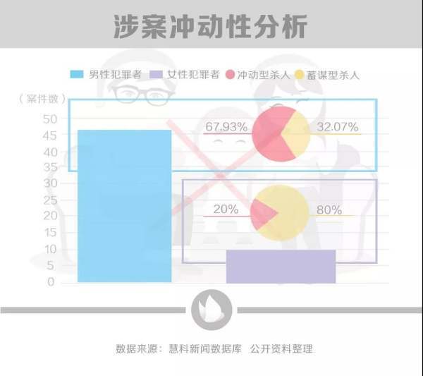 如何看待高智商罪犯北大学子弑母案嫌疑人吴谢宇三年后被抓。 如何看待高智商罪犯北大学子弑母案嫌疑人吴谢宇三年后被抓。