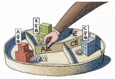 北京天价学区房是教育不均衡所致? 北京天价学区房是教育不均衡所致?