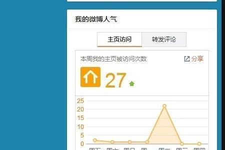 新浪微博可以看到自己被谁访问吗? 新浪微博可以看到自己被谁访问吗?