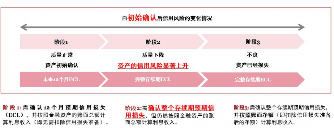 银保监10号文! 银保监10号文!
