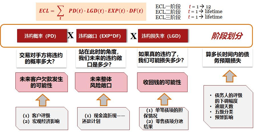 银保监10号文! 银保监10号文!