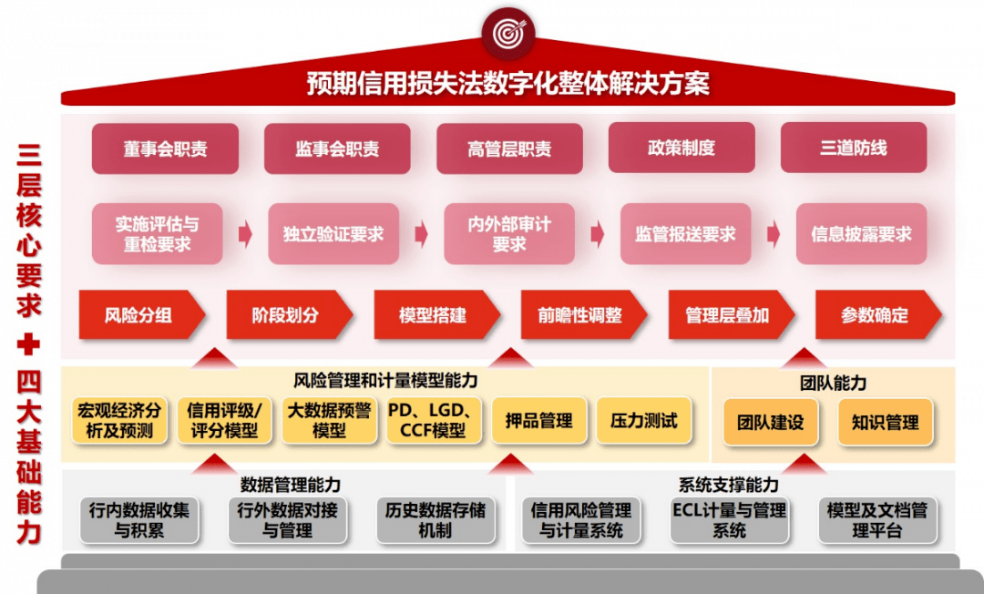 银保监10号文! 银保监10号文!