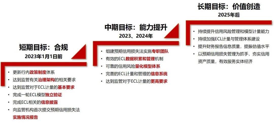 银保监10号文! 银保监10号文!