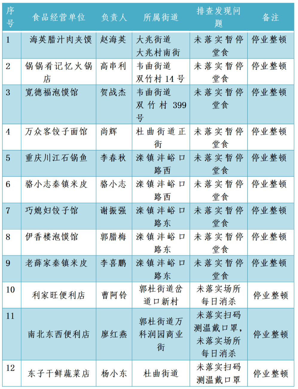西安市长安区最新通报！