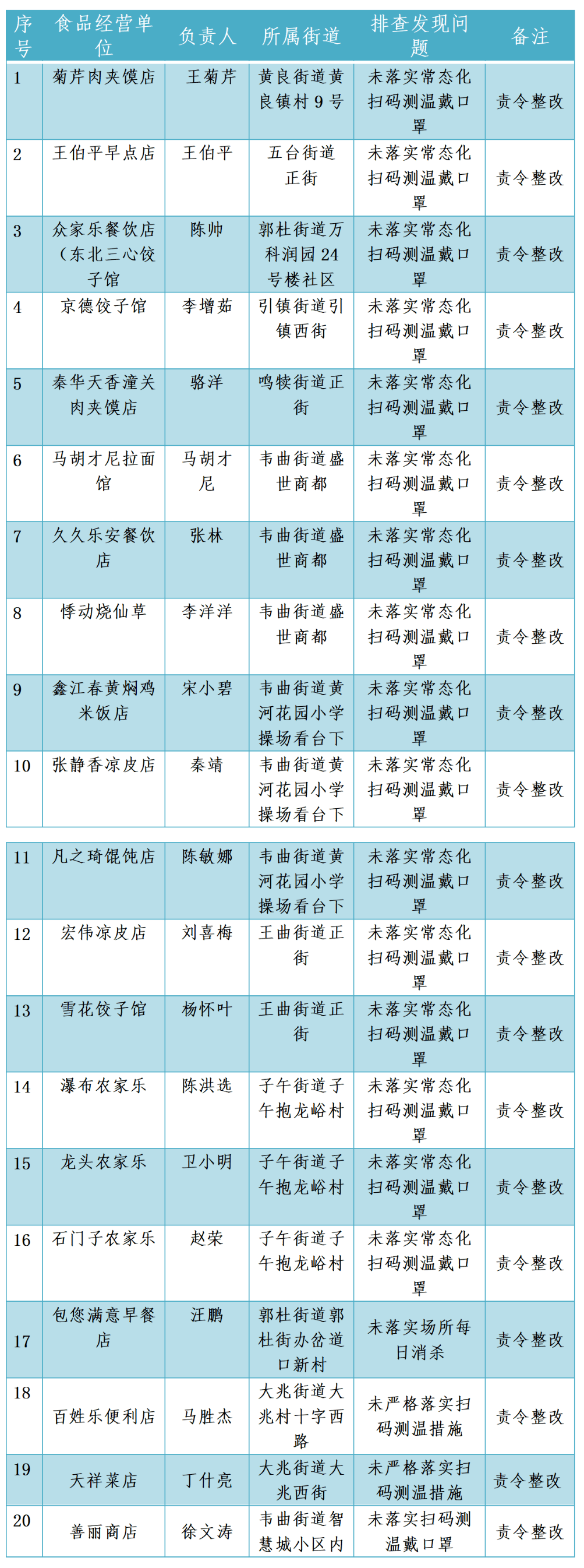 西安市长安区最新通报！