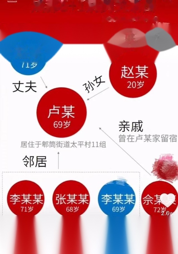 12月8日，成都新增3例本土确诊，系郫都区确诊病例，其中一人活动范围较广，成都现在怎么样？