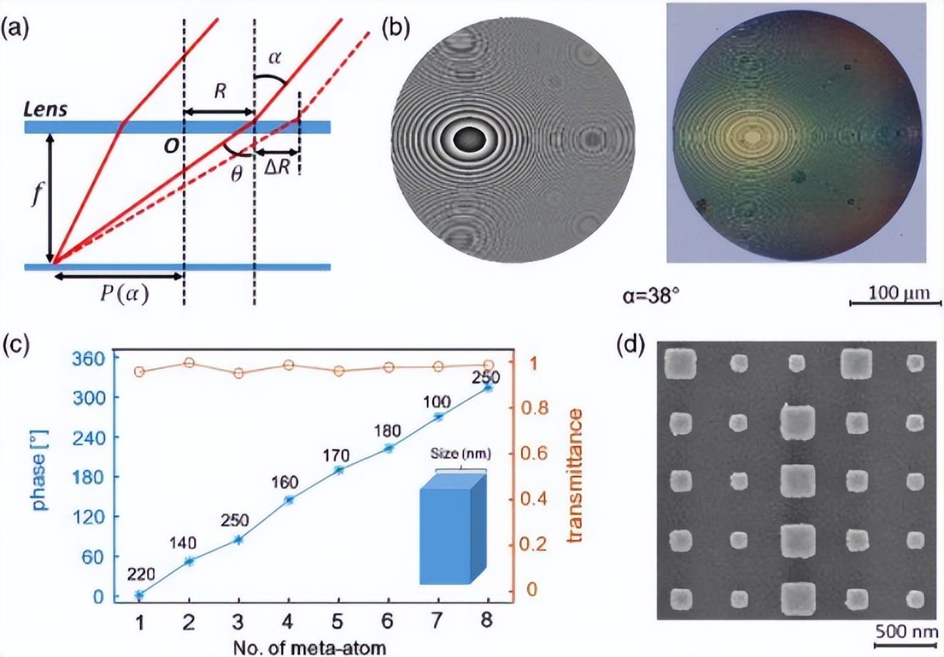 南大研发0.3厘米厚广角相机，实现120°视角且无畸变的广角成像