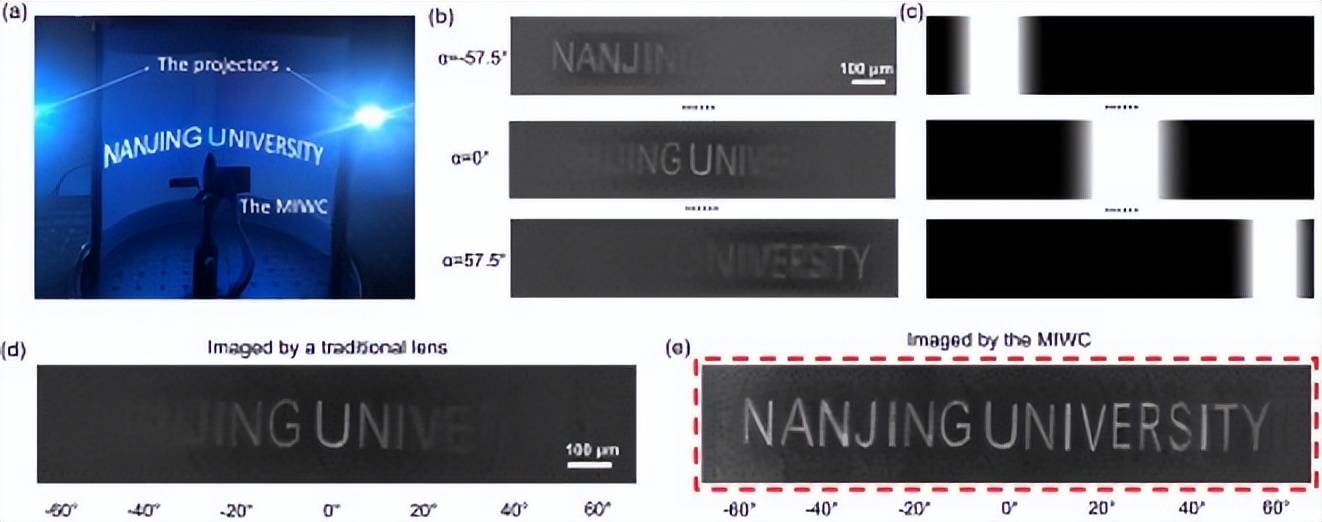 南大研发0.3厘米厚广角相机，实现120°视角且无畸变的广角成像