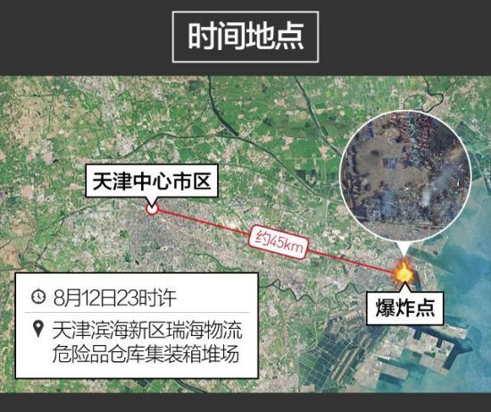 天津塘沽爆炸的是什么地方?工厂吗? 天津塘沽爆炸的是什么地方?工厂吗?