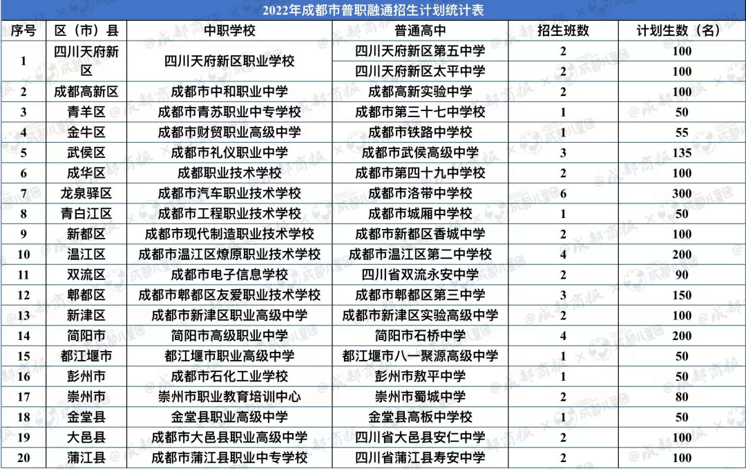 这些职高班,进去后有希望转普高 这些职高班,进去后有希望转普高