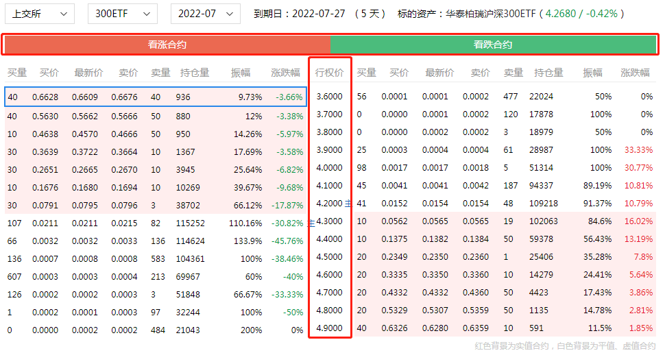 如何购买沪深300ETF期权? 如何购买沪深300ETF期权?
