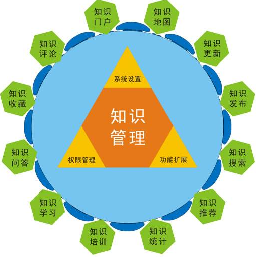 专利属于知识管理吗