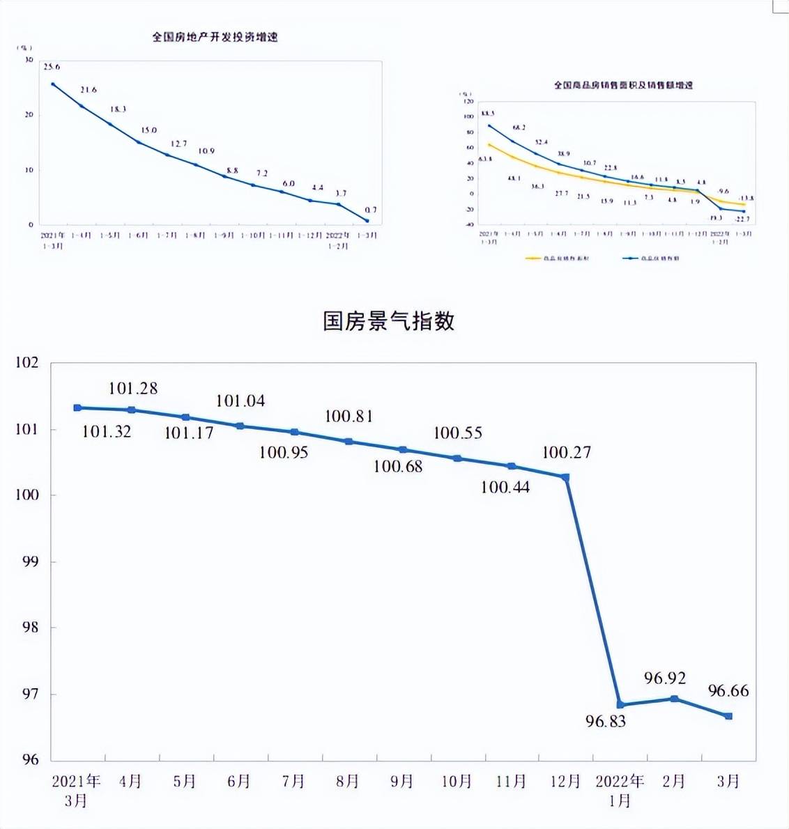 房价下跌不会让楼市回暖,只有房价上涨才行 房价下跌不会让楼市回暖,只有房价上涨才行
