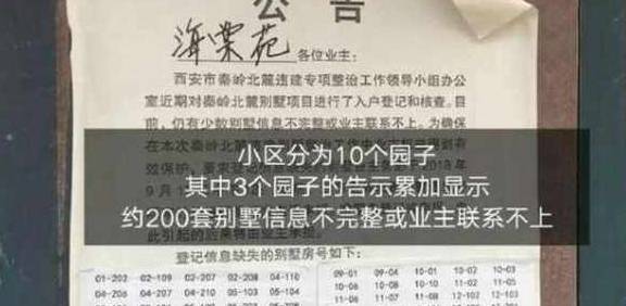 秦岭数百套别墅是“无人认领”还是“联系不上”? 秦岭数百套别墅是“无人认领”还是“联系不上”?