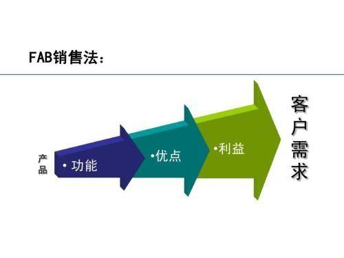 FAB是什么意思? FAB是什么意思?