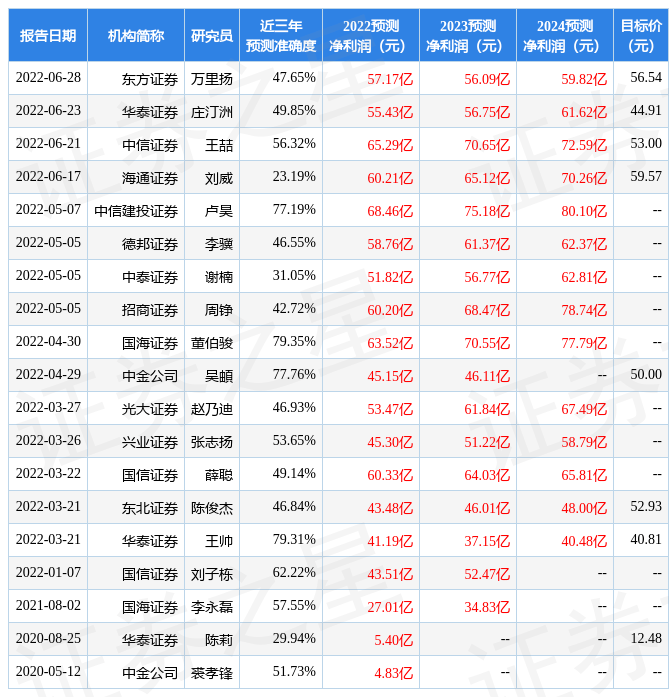 光大证券:给予兴发集团买入评级 光大证券:给予兴发集团买入评级