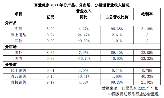【家纺K线图】真爱美家:创新驱动,平稳发展 【家纺K线图】真爱美家:创新驱动,平稳发展