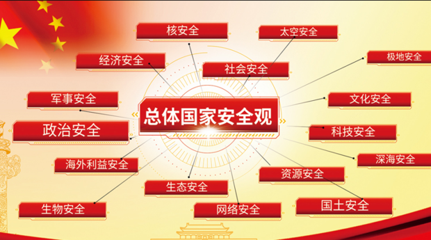 坚持总体国家安全观统筹发展和安全坚持什么有机统一? 坚持总体国家安全观统筹发展和安全坚持什么有机统一?