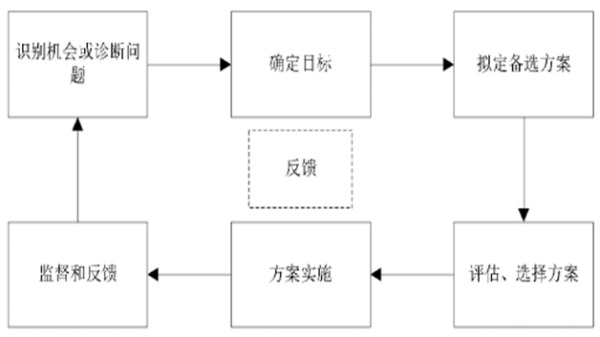 德尔菲法有什么特点 德尔菲法有什么特点