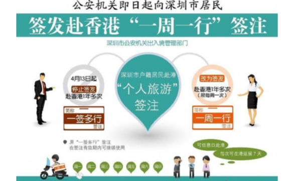 香港的一周一行是怎么计算呢? 香港的一周一行是怎么计算呢?