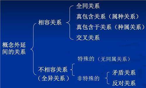 形式逻辑学的定义 形式逻辑学的定义
