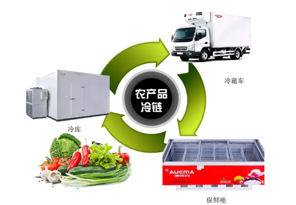 冷链物流公司高法兴好省倍材述段乐有哪些? 冷链物流公司高法兴好省倍材述段乐有哪些?